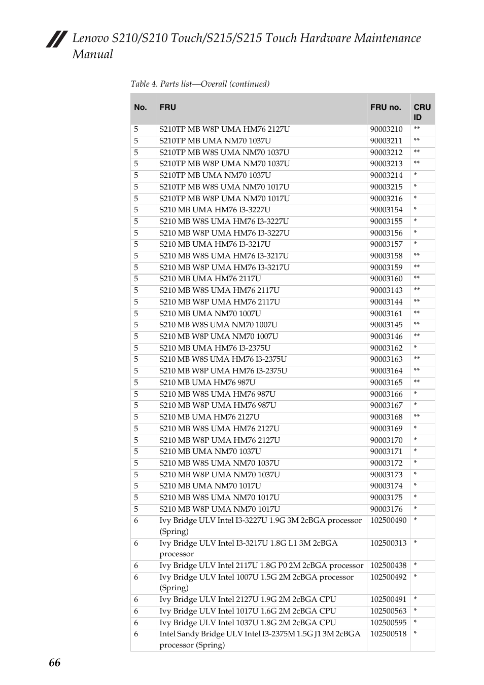 Lenovo IdeaPad S210 Touch Notebook User Manual | Page 70 / 90