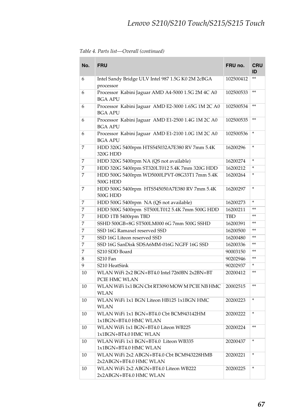 Lenovo IdeaPad S210 Touch Notebook User Manual | Page 71 / 90