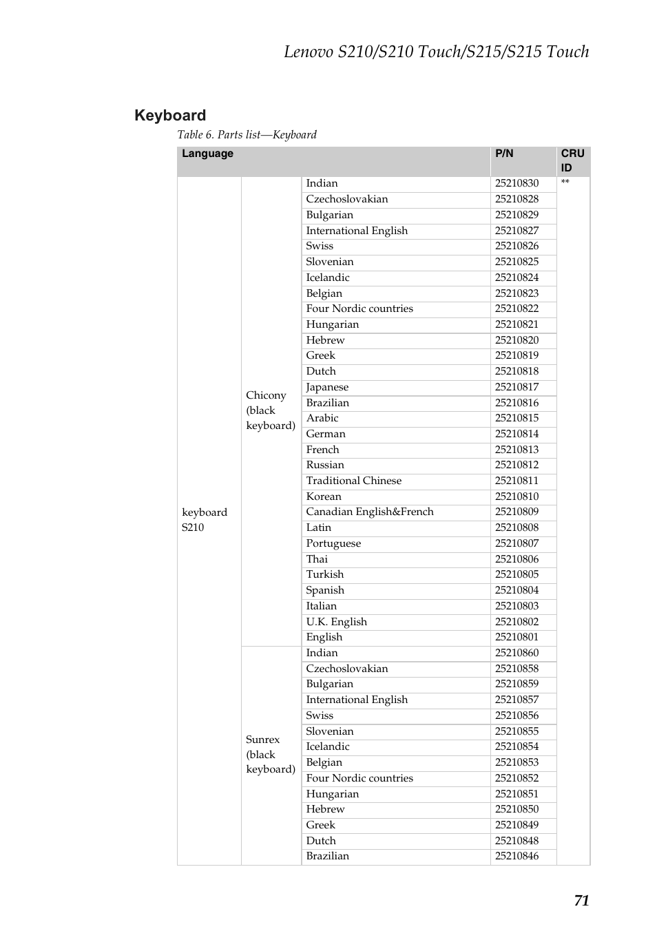 Keyboard, 71 keyboard | Lenovo IdeaPad S210 Touch Notebook User Manual | Page 75 / 90