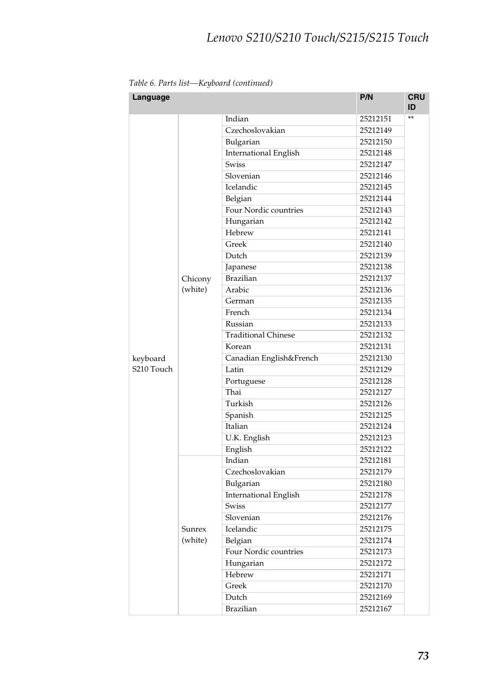 Lenovo IdeaPad S210 Touch Notebook User Manual | Page 77 / 90