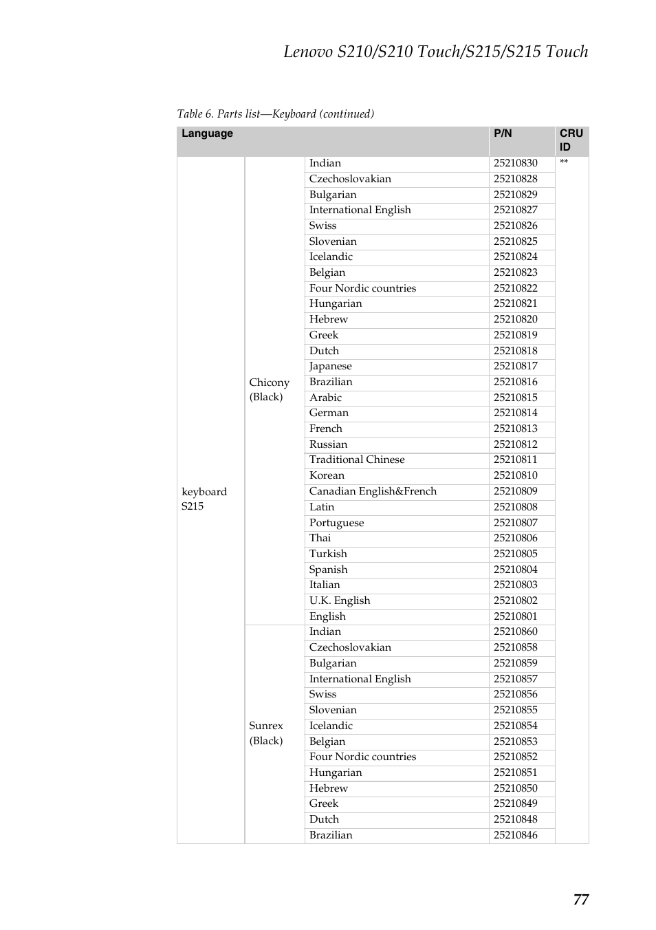 Lenovo IdeaPad S210 Touch Notebook User Manual | Page 81 / 90