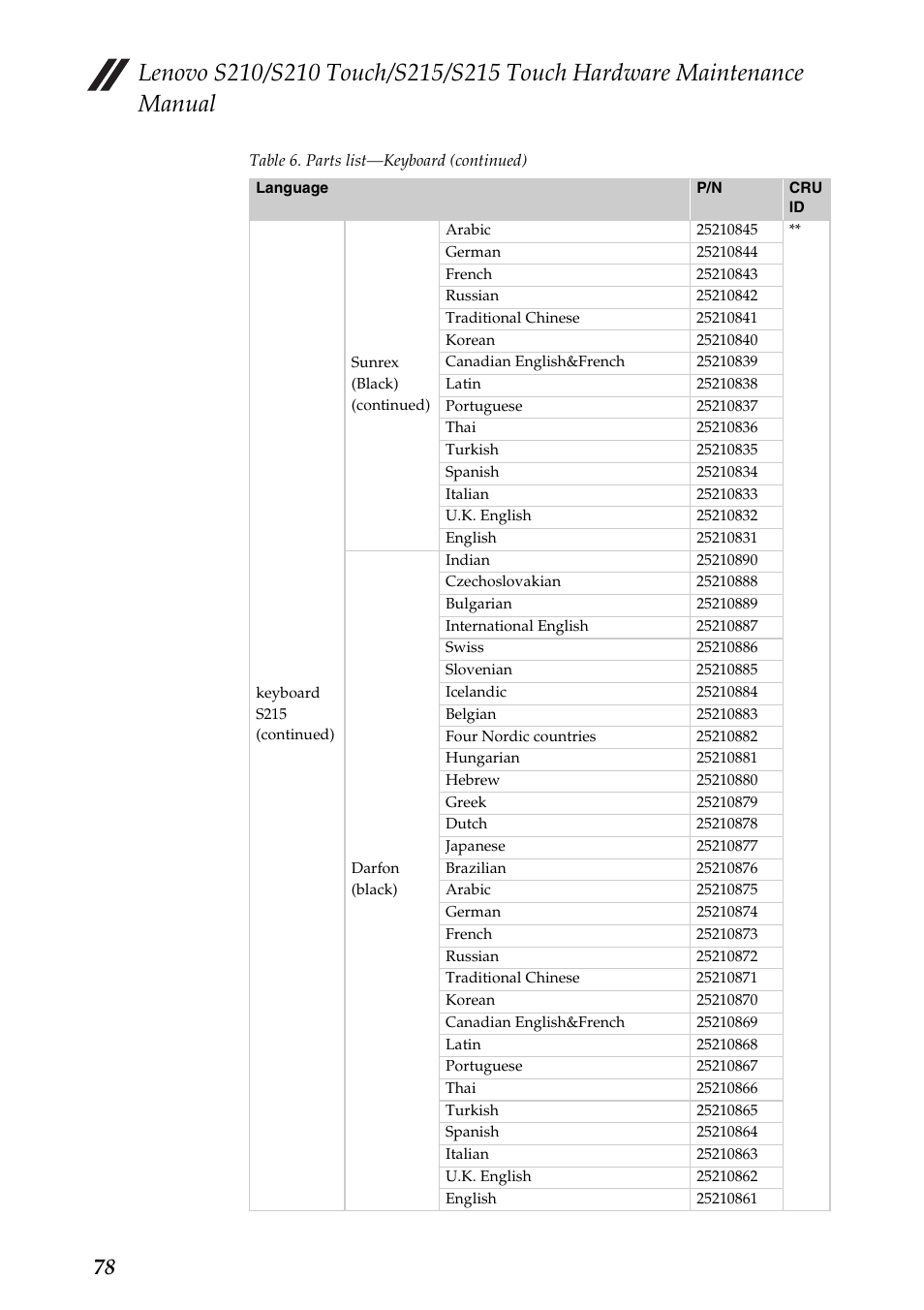 Lenovo IdeaPad S210 Touch Notebook User Manual | Page 82 / 90