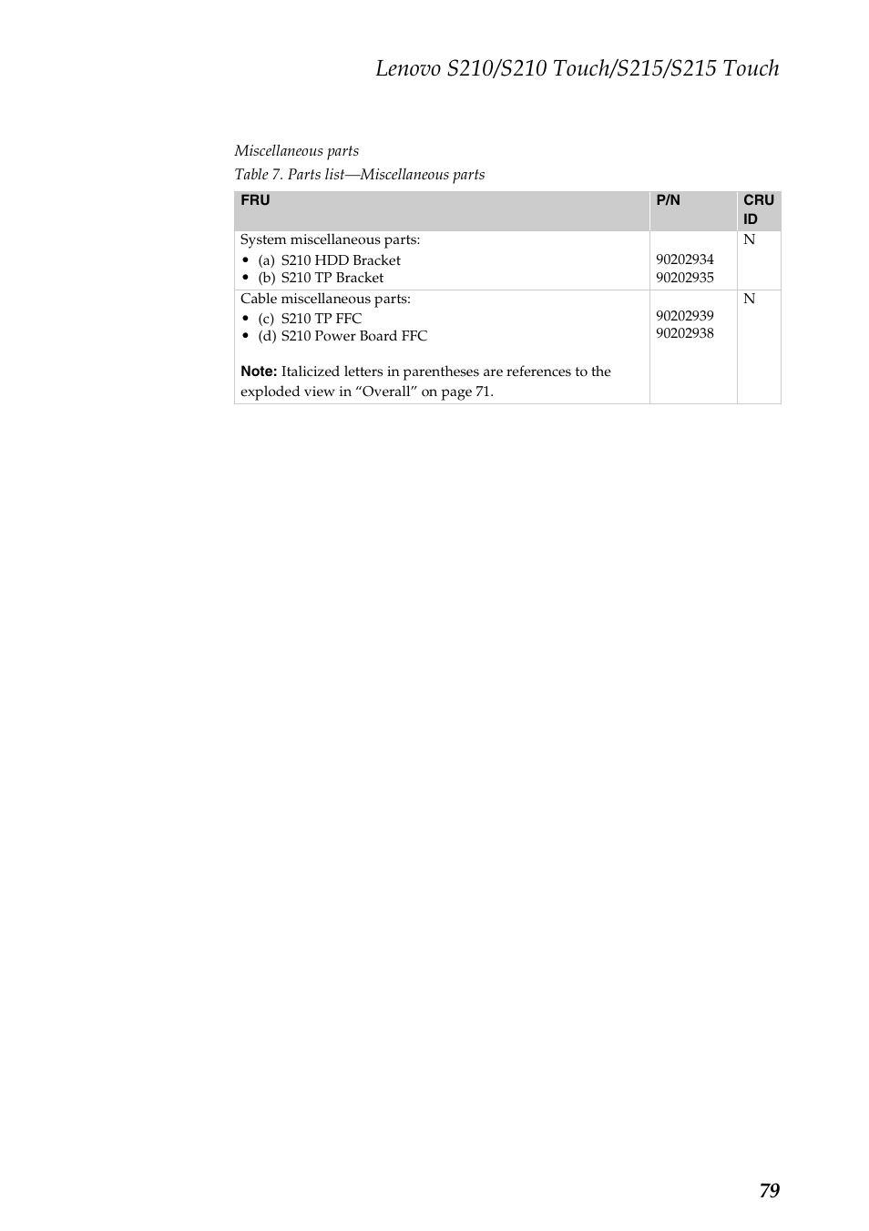 Lenovo IdeaPad S210 Touch Notebook User Manual | Page 83 / 90