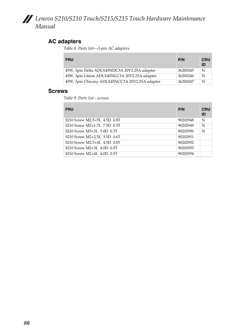 Ac adapters, Screws, Ac adapters screws | 80 ac adapters | Lenovo IdeaPad S210 Touch Notebook User Manual | Page 84 / 90