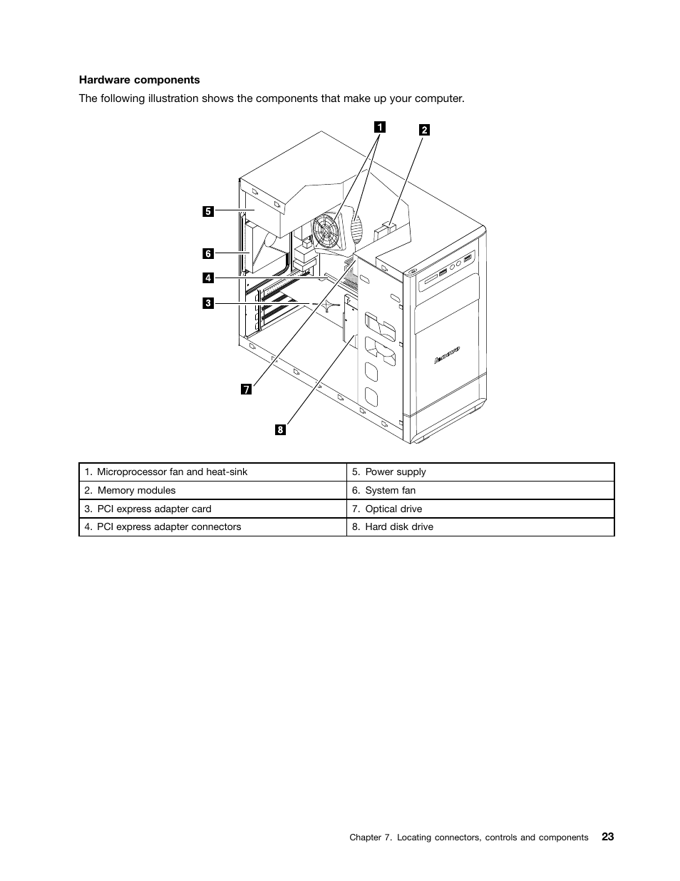 Lenovo H515 Desktop User Manual | Page 29 / 61