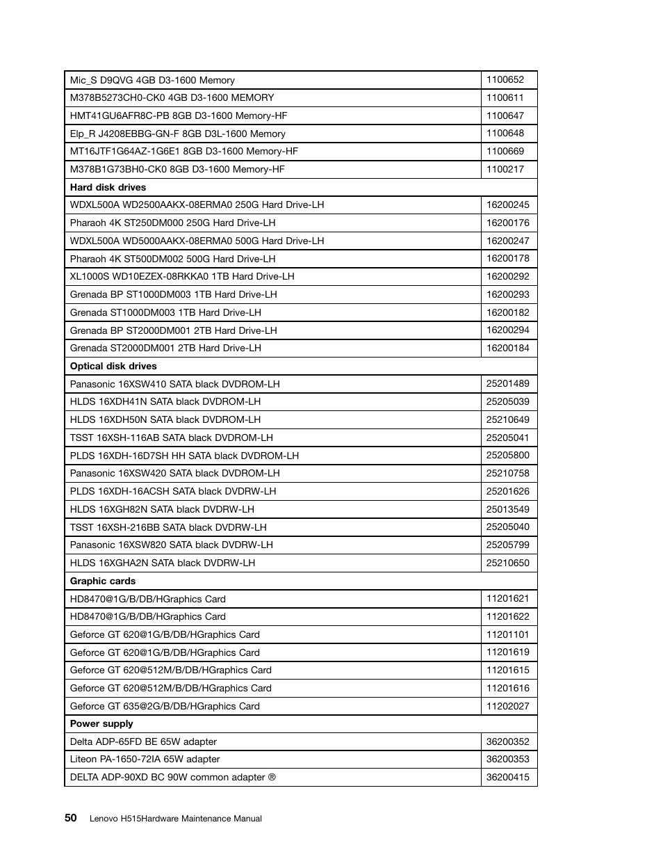 Lenovo H515 Desktop User Manual | Page 56 / 61