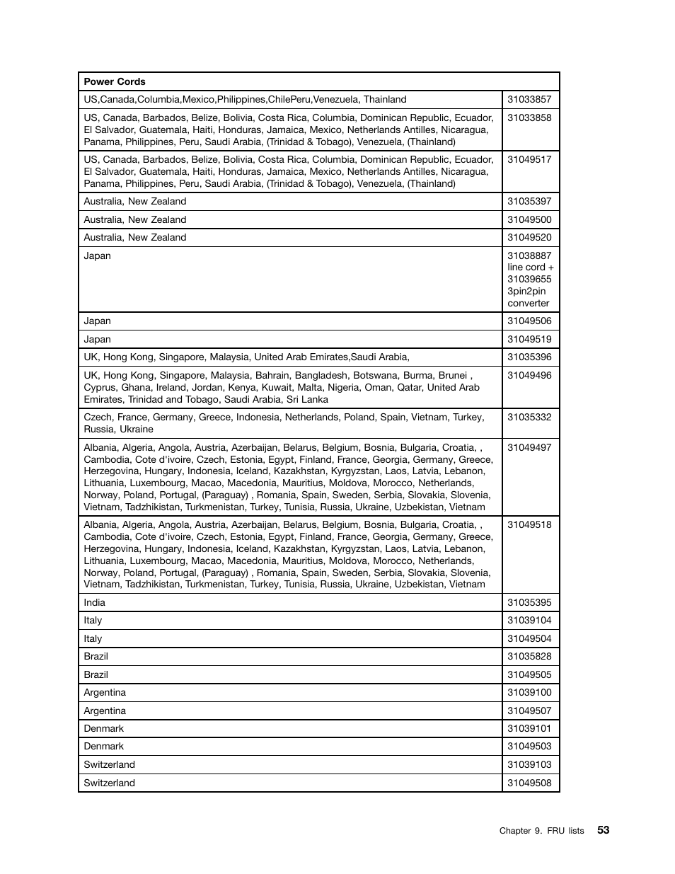 Lenovo H515 Desktop User Manual | Page 59 / 61