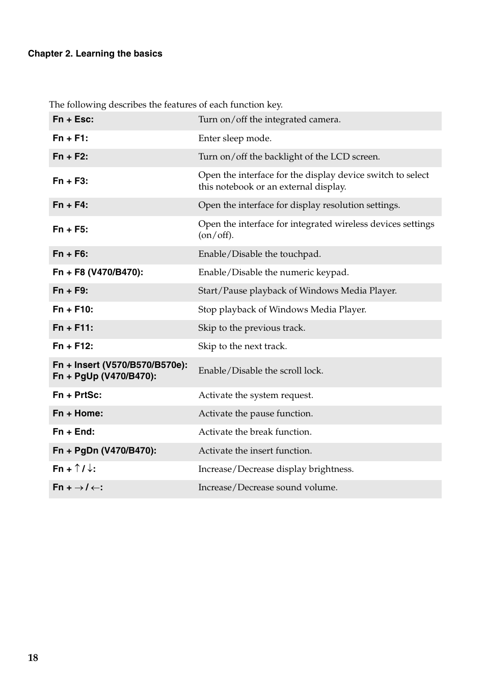 Lenovo V470 Notebook User Manual | Page 22 / 70