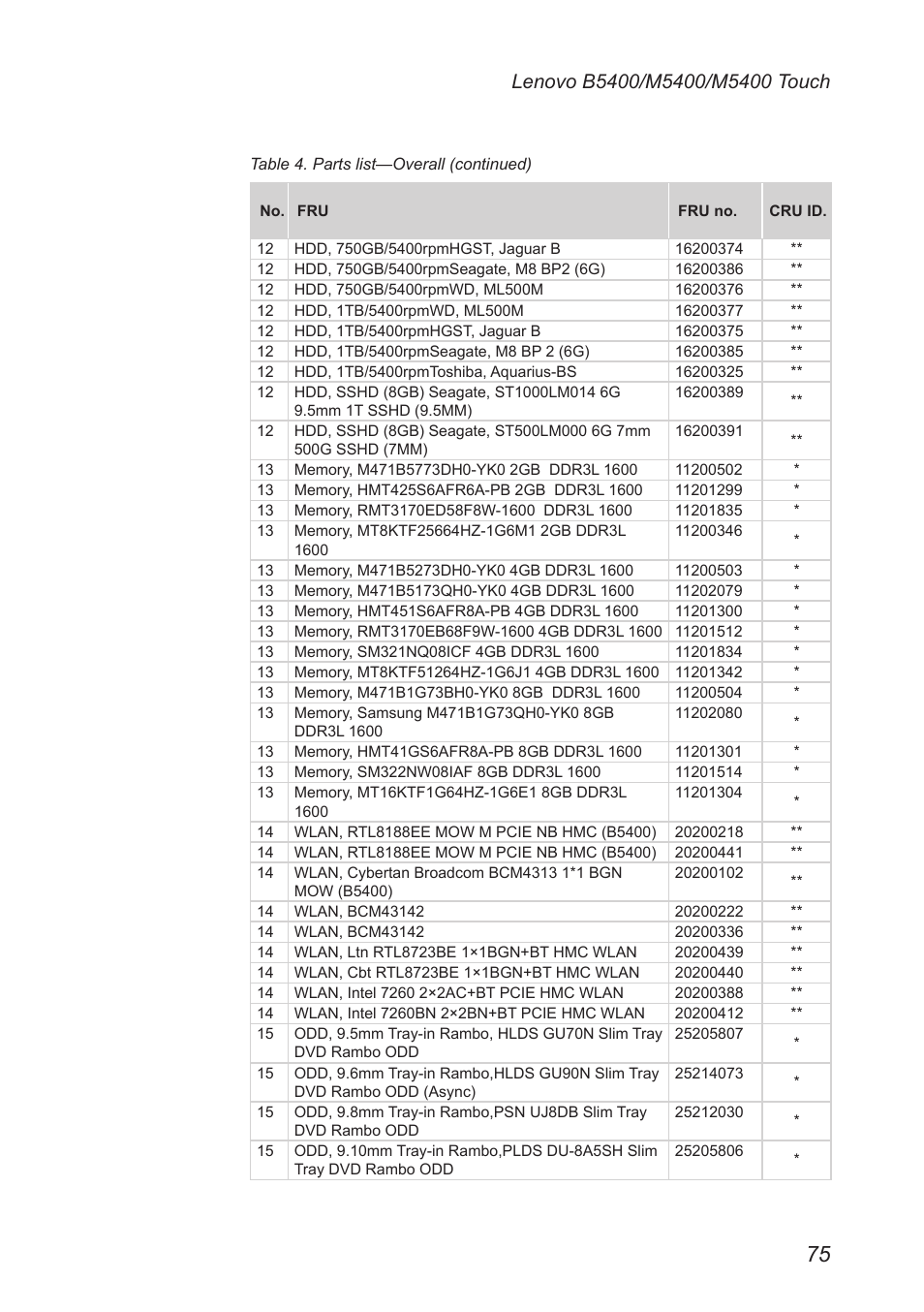 Lenovo M5400 Touch Notebook User Manual | Page 79 / 97