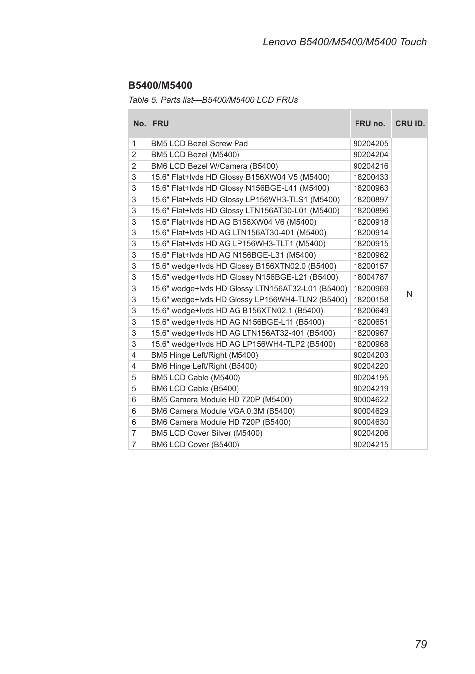 Lenovo M5400 Touch Notebook User Manual | Page 83 / 97