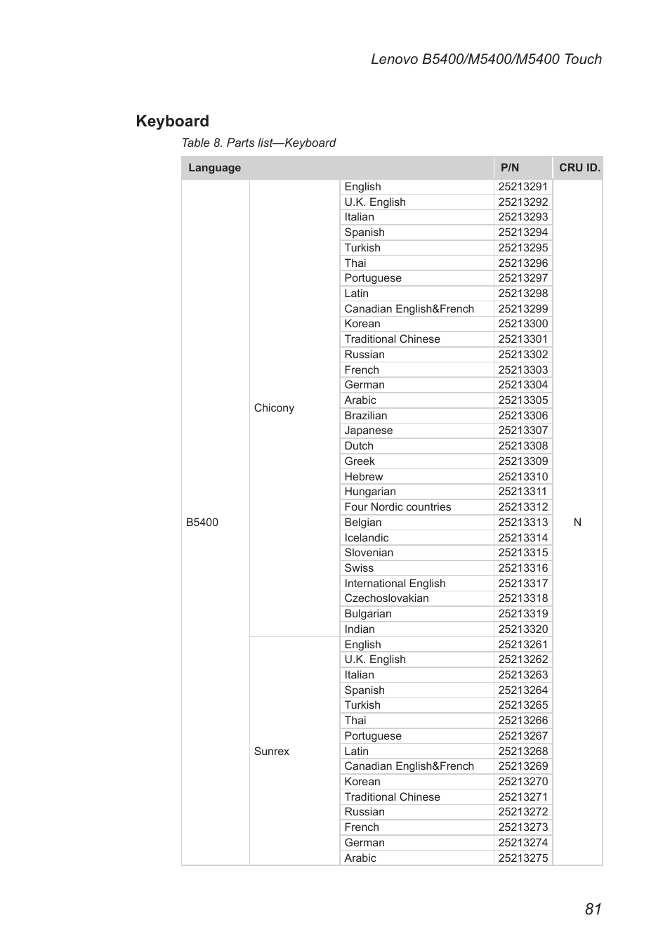 Keyboard | Lenovo M5400 Touch Notebook User Manual | Page 85 / 97