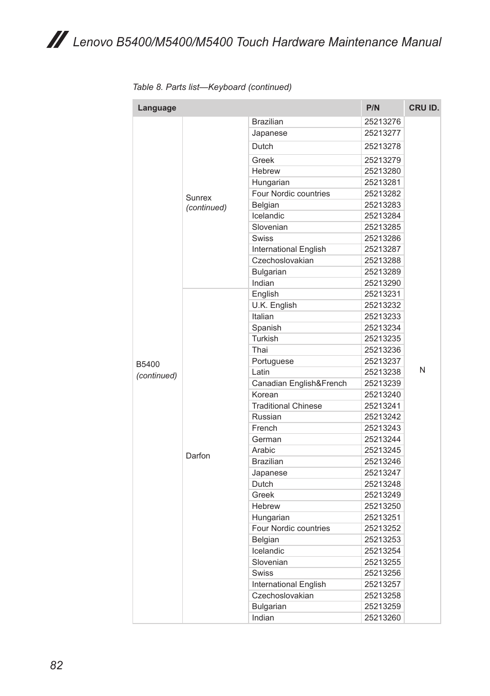 Lenovo M5400 Touch Notebook User Manual | Page 86 / 97