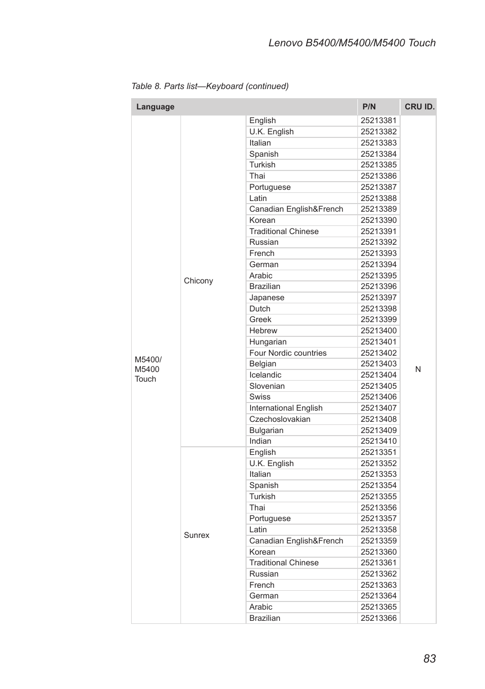 Lenovo M5400 Touch Notebook User Manual | Page 87 / 97