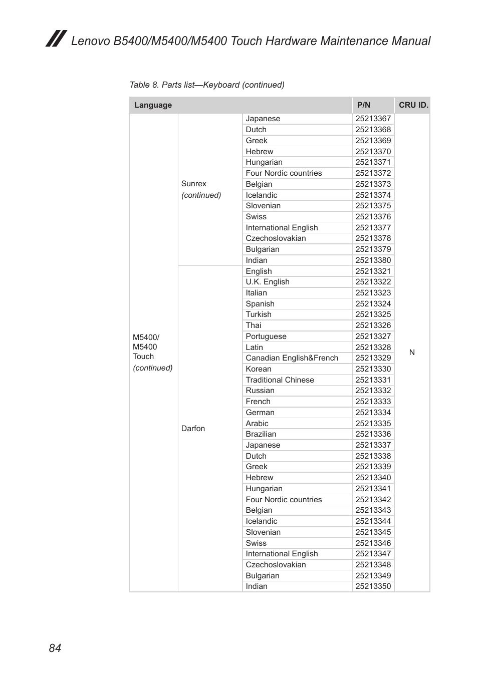 Lenovo M5400 Touch Notebook User Manual | Page 88 / 97