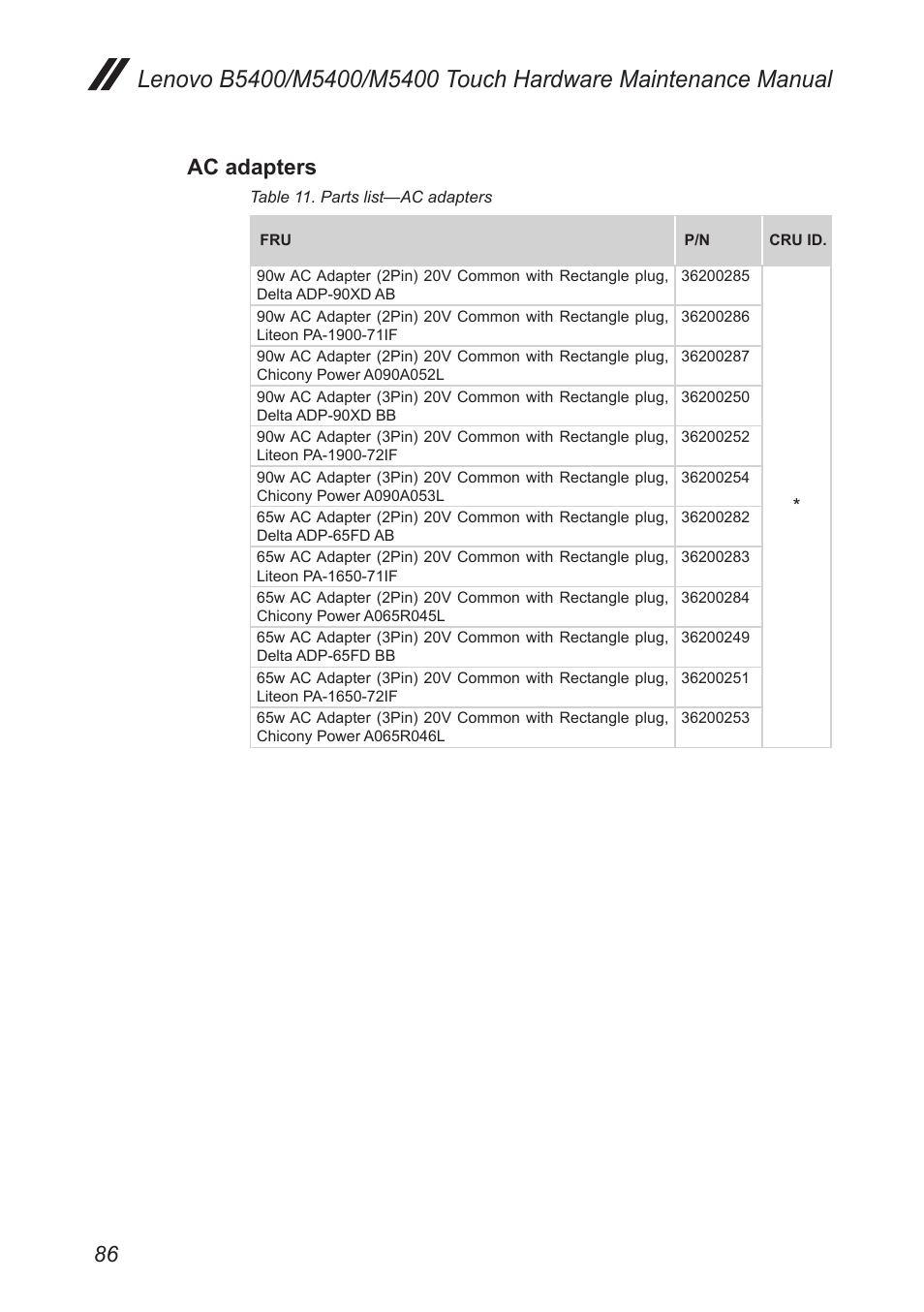 Ac adapters | Lenovo M5400 Touch Notebook User Manual | Page 90 / 97