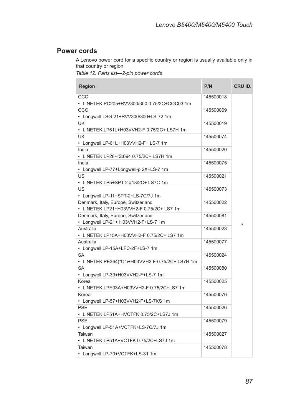 Power cords | Lenovo M5400 Touch Notebook User Manual | Page 91 / 97