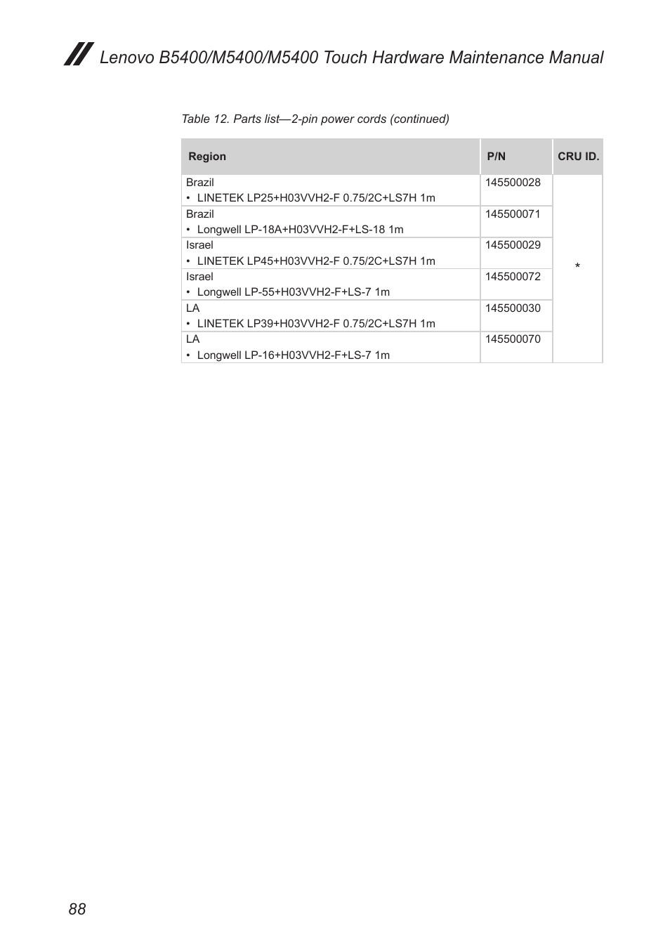 Lenovo M5400 Touch Notebook User Manual | Page 92 / 97