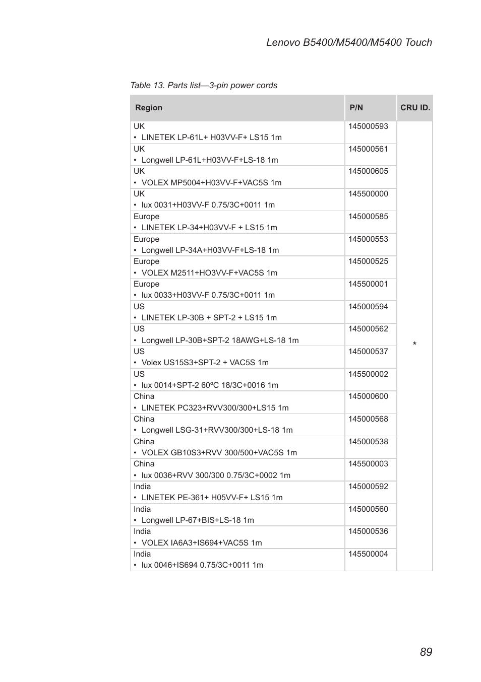 Lenovo M5400 Touch Notebook User Manual | Page 93 / 97