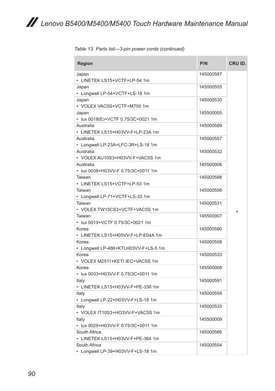Lenovo M5400 Touch Notebook User Manual | Page 94 / 97