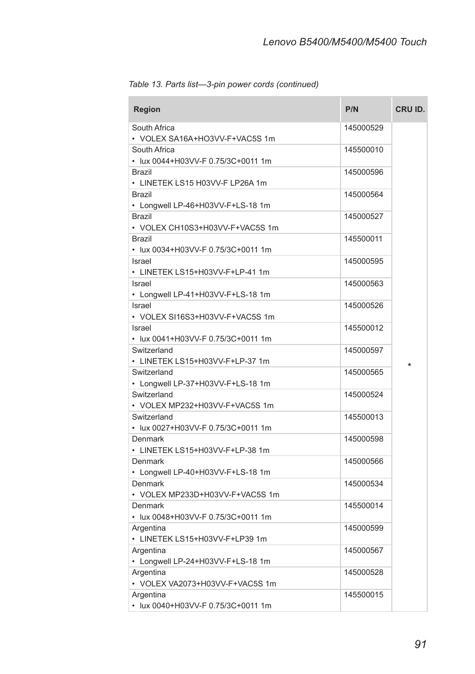 Lenovo M5400 Touch Notebook User Manual | Page 95 / 97