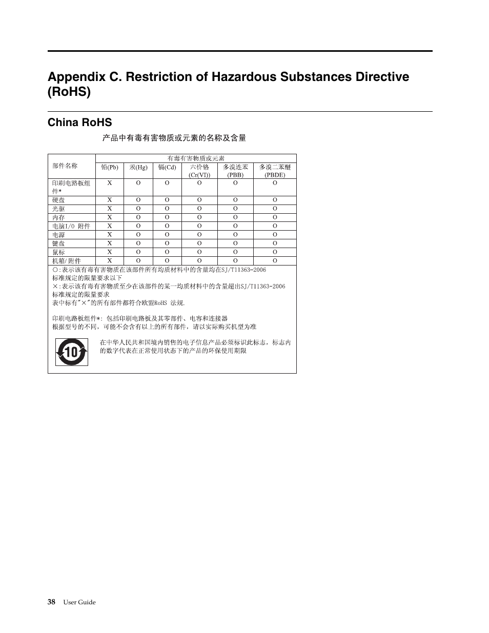 China rohs | Lenovo K2450 Notebook User Manual | Page 52 / 56