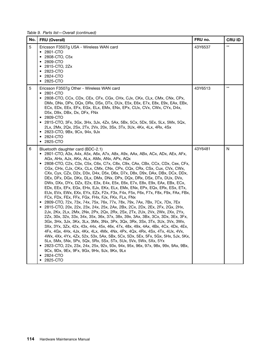 Lenovo ThinkPad T410s User Manual | Page 120 / 166