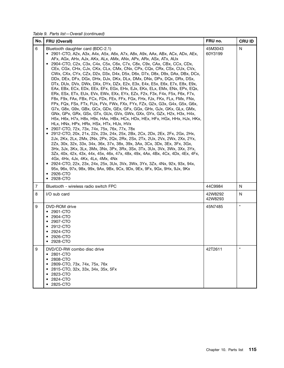 Lenovo ThinkPad T410s User Manual | Page 121 / 166