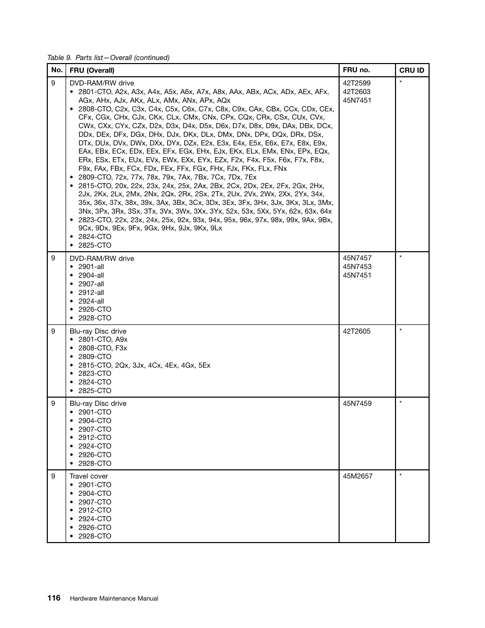 Lenovo ThinkPad T410s User Manual | Page 122 / 166