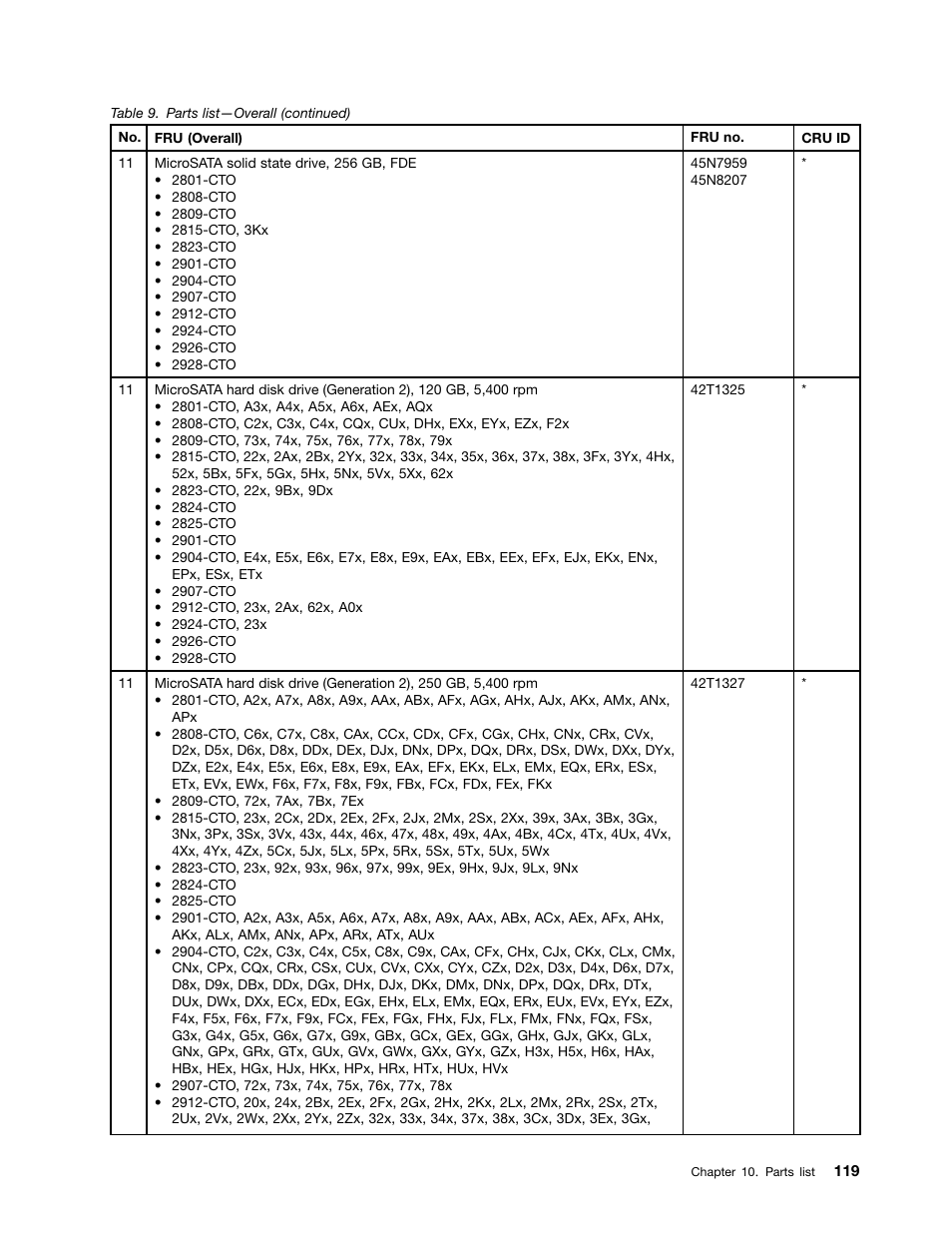 Lenovo ThinkPad T410s User Manual | Page 125 / 166