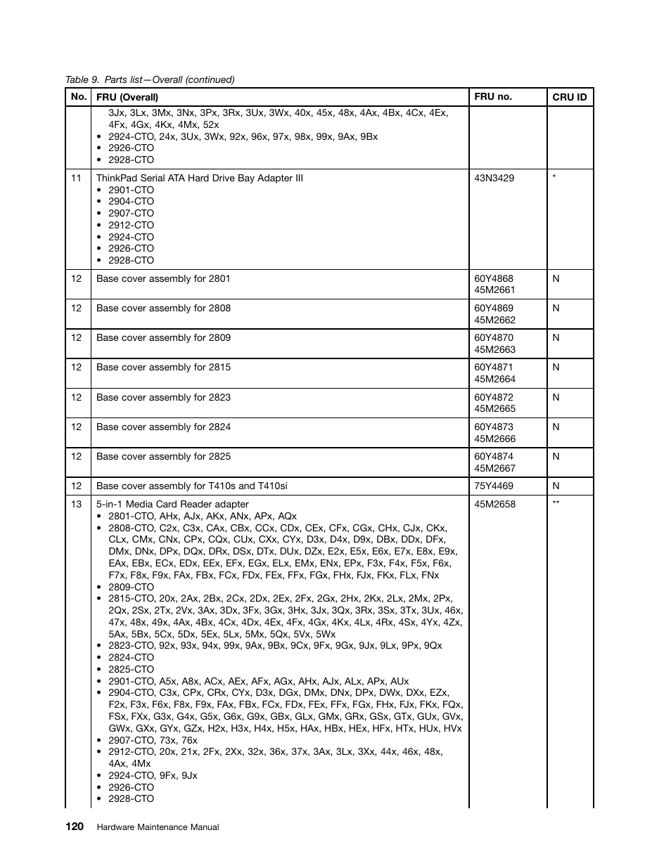 Lenovo ThinkPad T410s User Manual | Page 126 / 166