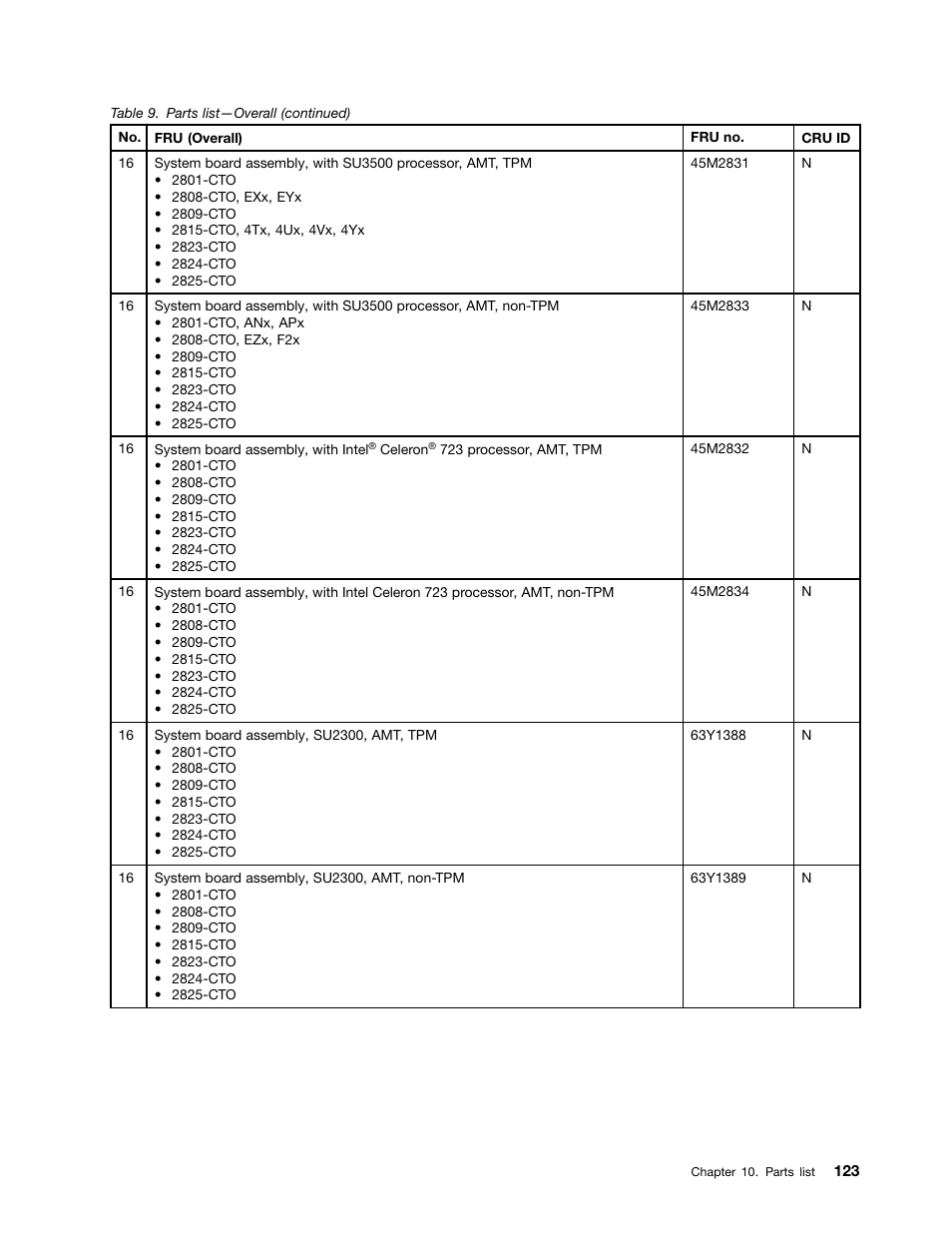 Lenovo ThinkPad T410s User Manual | Page 129 / 166