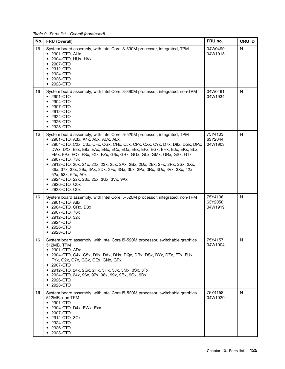 Lenovo ThinkPad T410s User Manual | Page 131 / 166