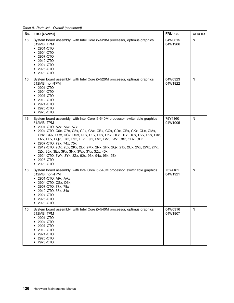 Lenovo ThinkPad T410s User Manual | Page 132 / 166