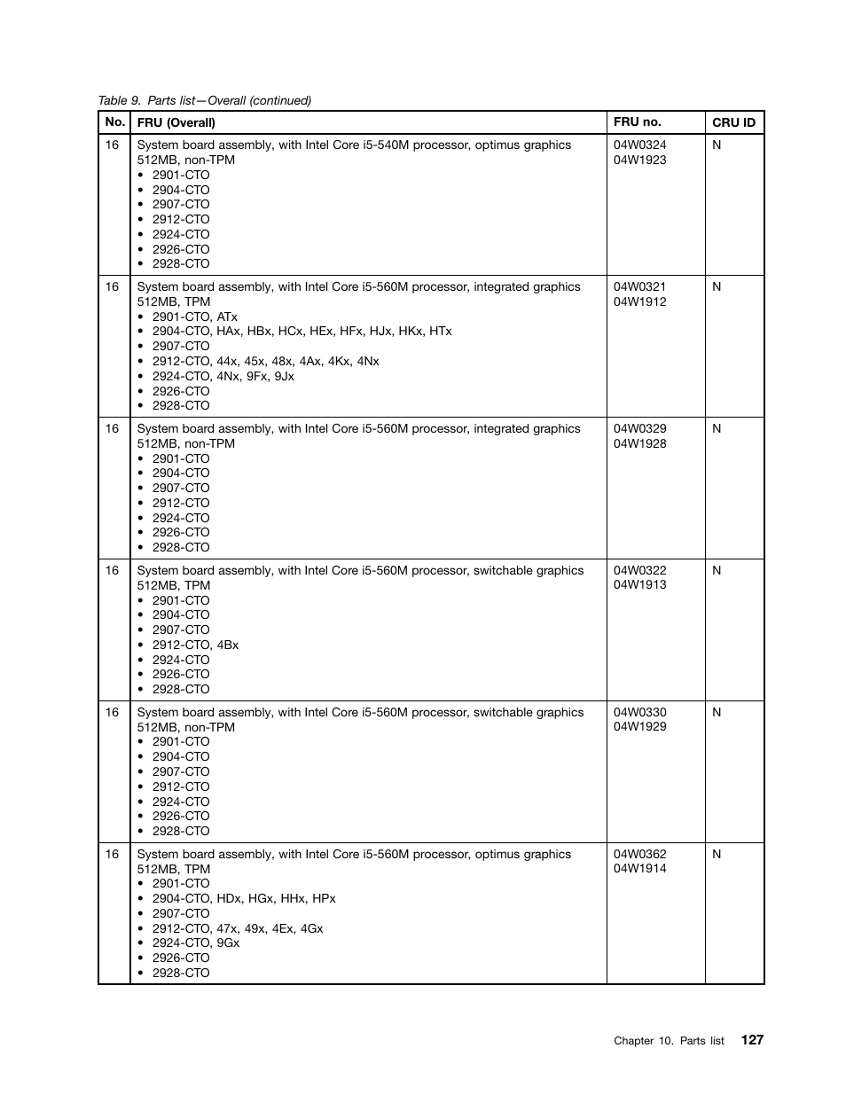 Lenovo ThinkPad T410s User Manual | Page 133 / 166