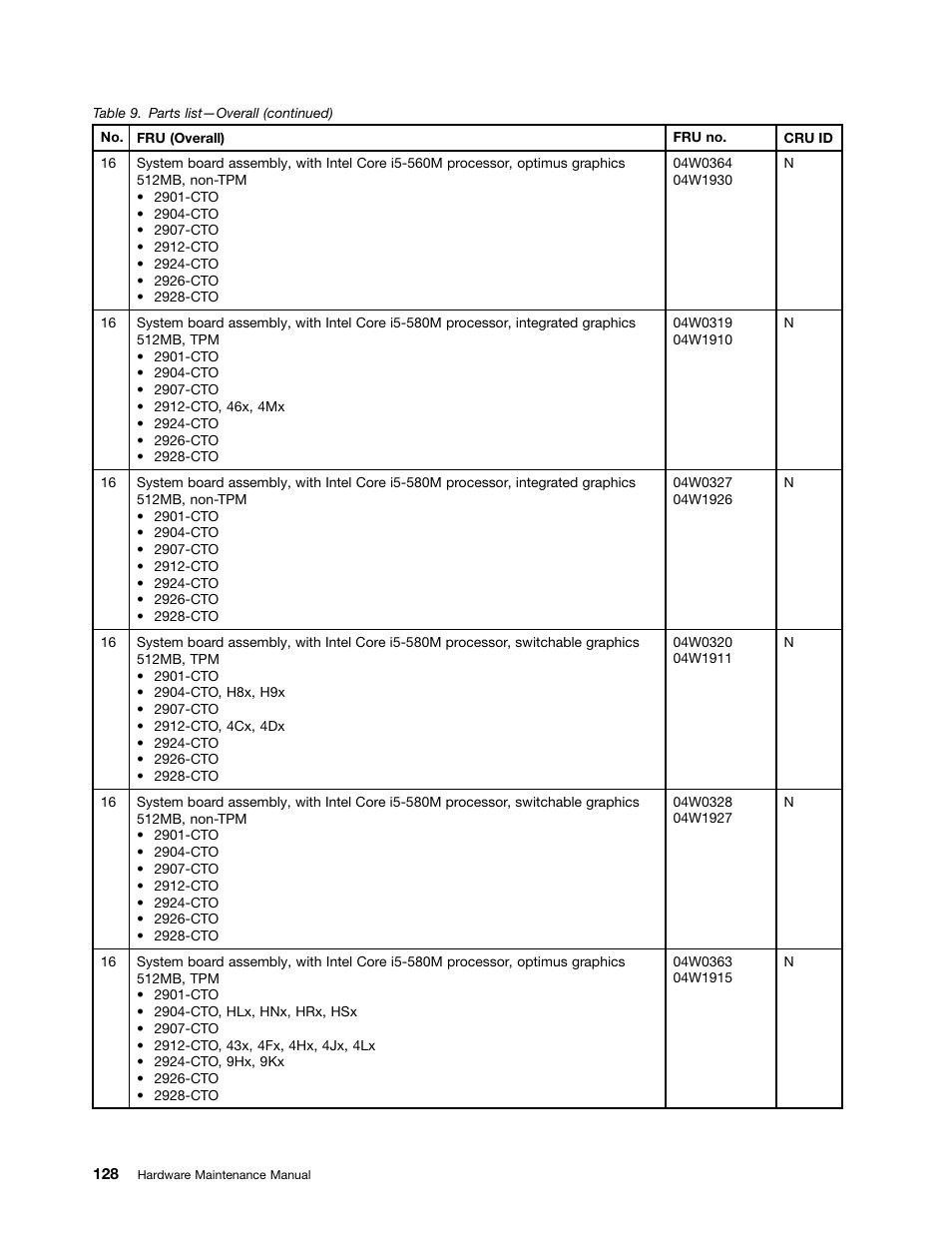 Lenovo ThinkPad T410s User Manual | Page 134 / 166
