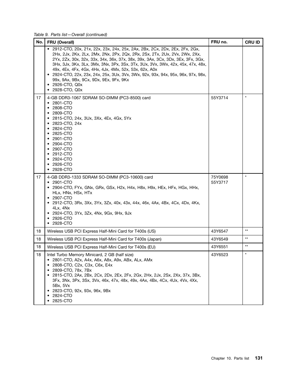 Lenovo ThinkPad T410s User Manual | Page 137 / 166