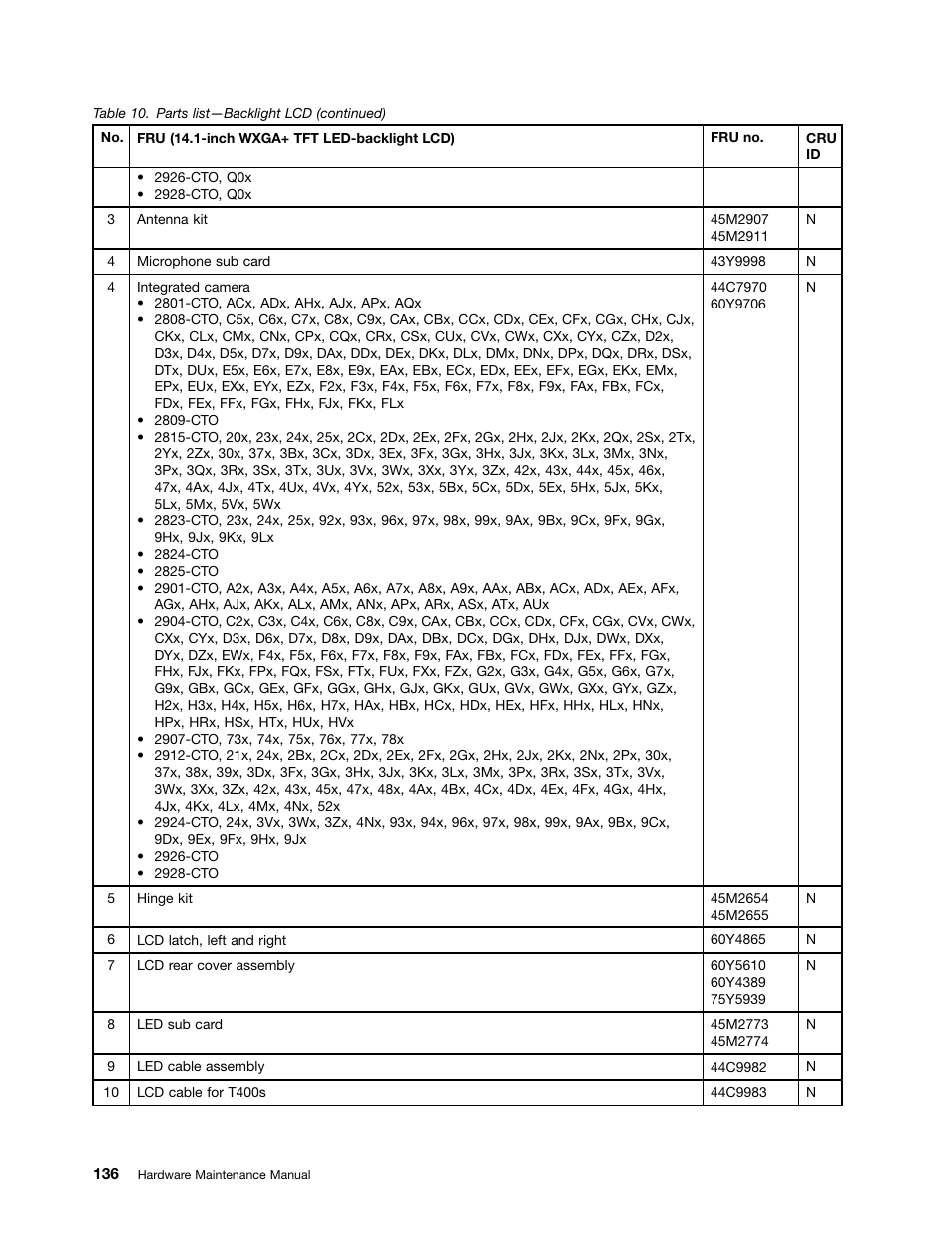 Lenovo ThinkPad T410s User Manual | Page 142 / 166