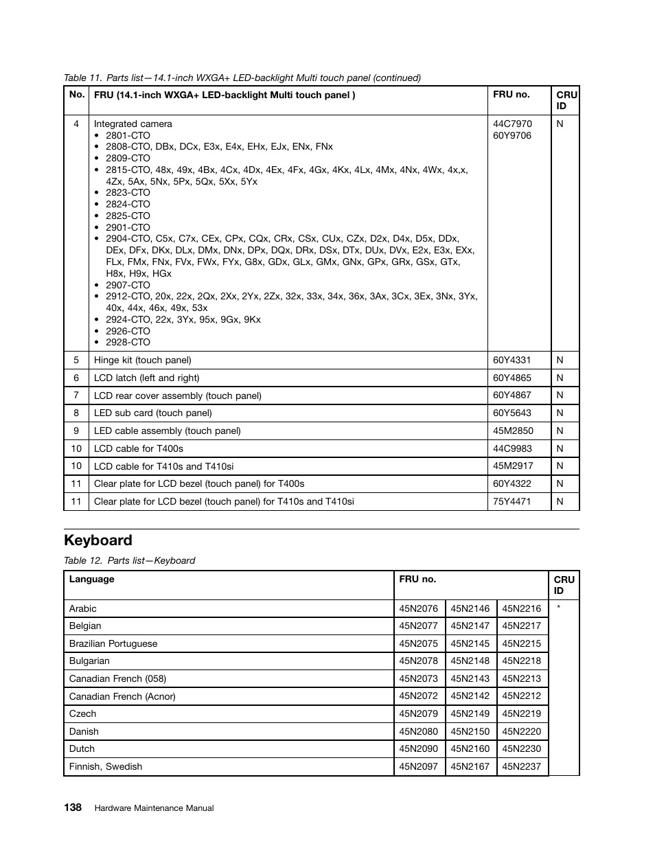 Keyboard | Lenovo ThinkPad T410s User Manual | Page 144 / 166