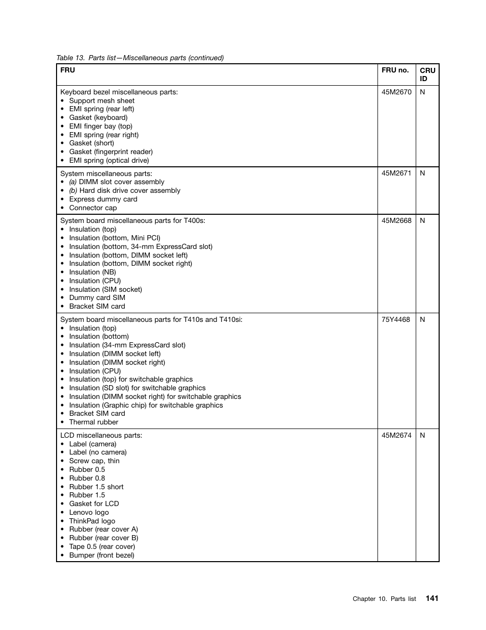 Lenovo ThinkPad T410s User Manual | Page 147 / 166