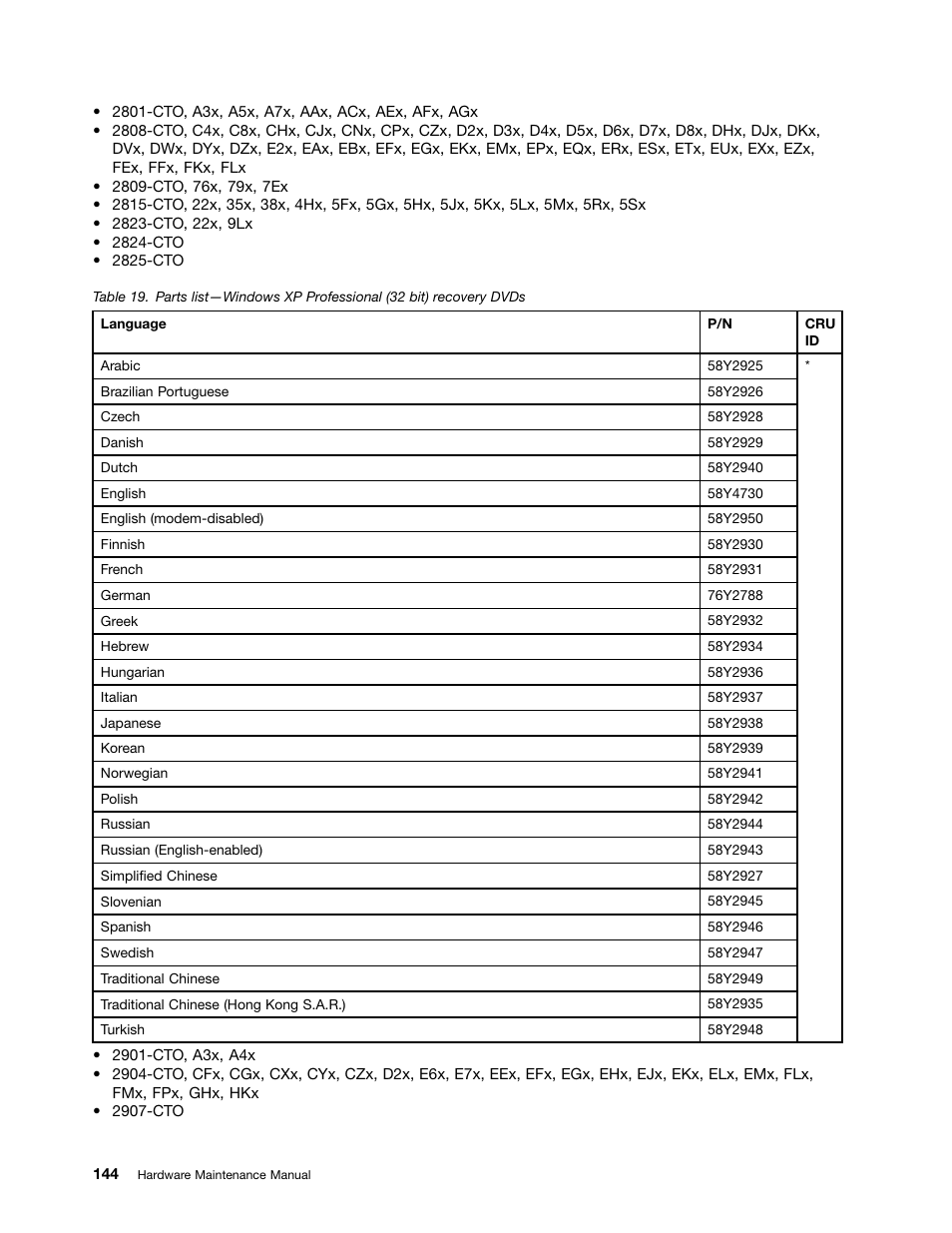 Lenovo ThinkPad T410s User Manual | Page 150 / 166