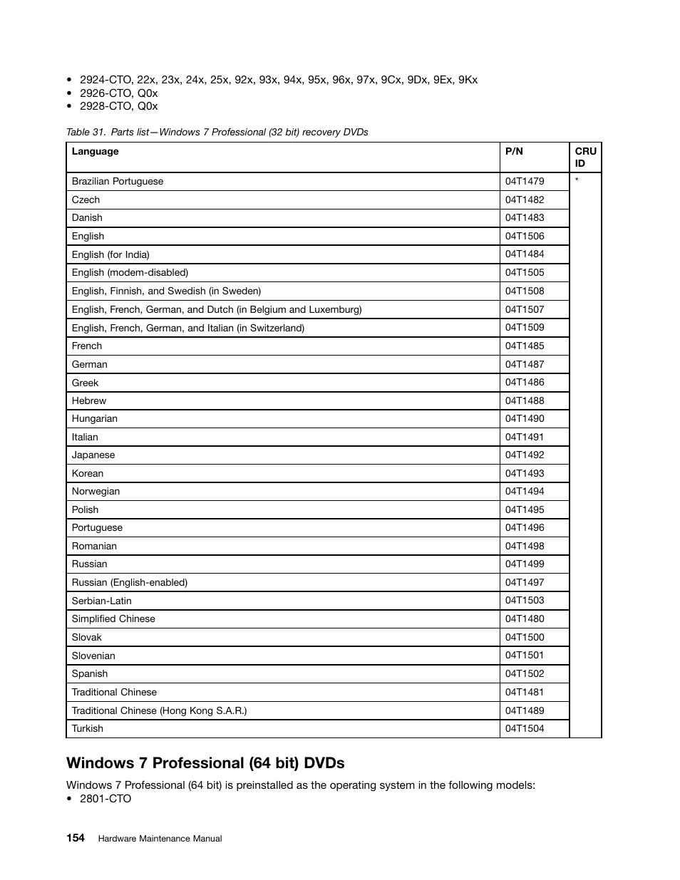 Windows 7 professional (64 bit) dvds | Lenovo ThinkPad T410s User Manual | Page 160 / 166