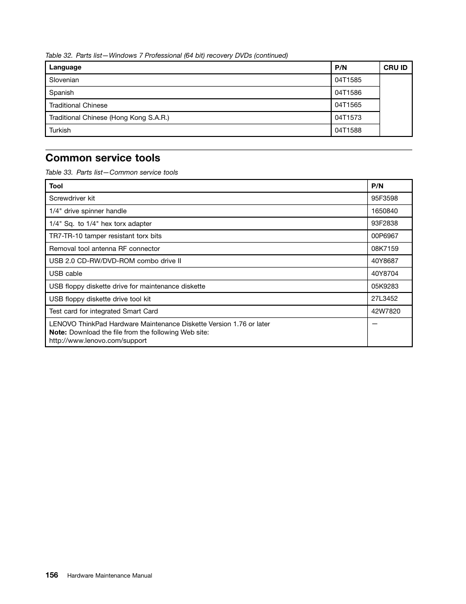 Common service tools | Lenovo ThinkPad T410s User Manual | Page 162 / 166