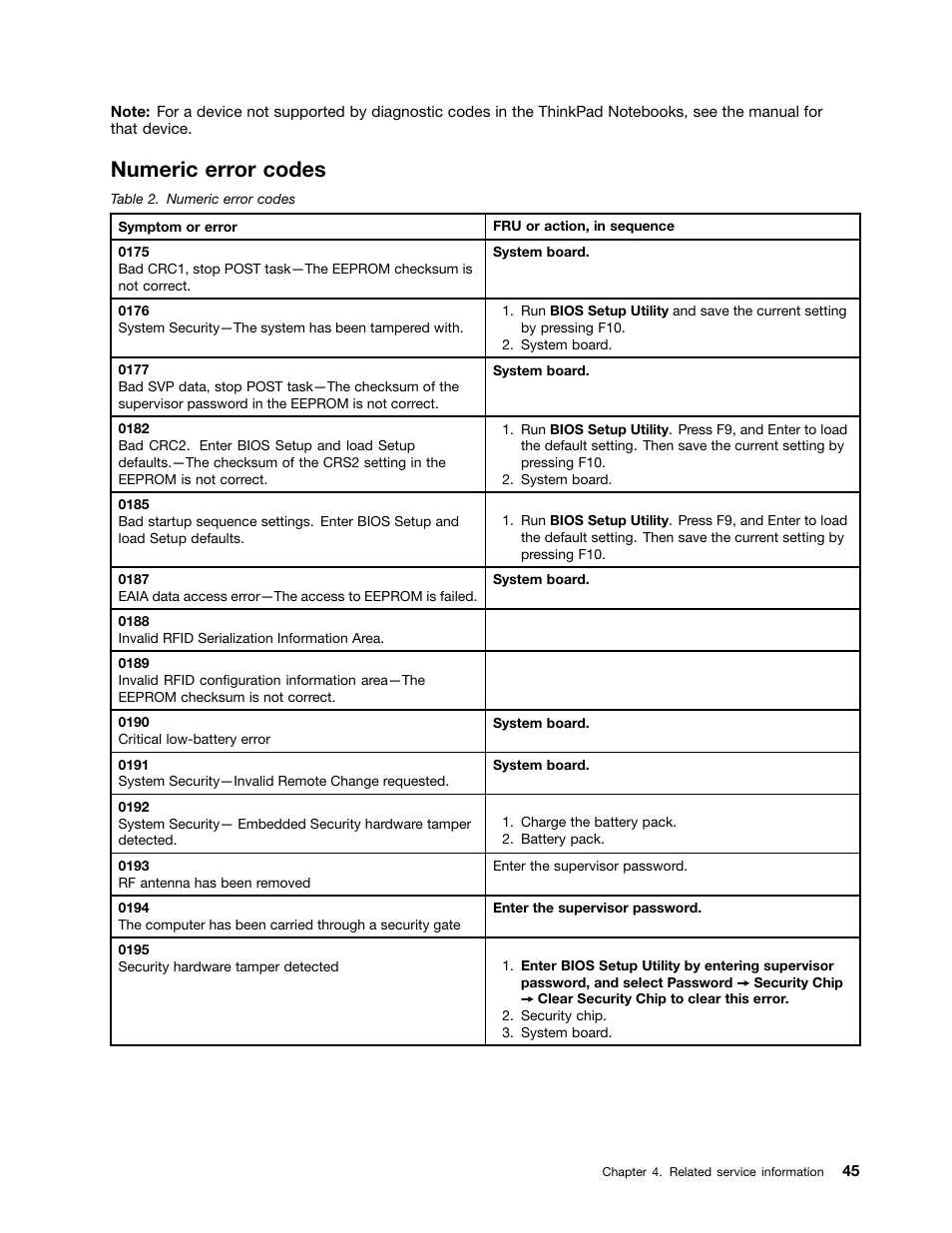 Numeric error codes | Lenovo ThinkPad T410s User Manual | Page 51 / 166