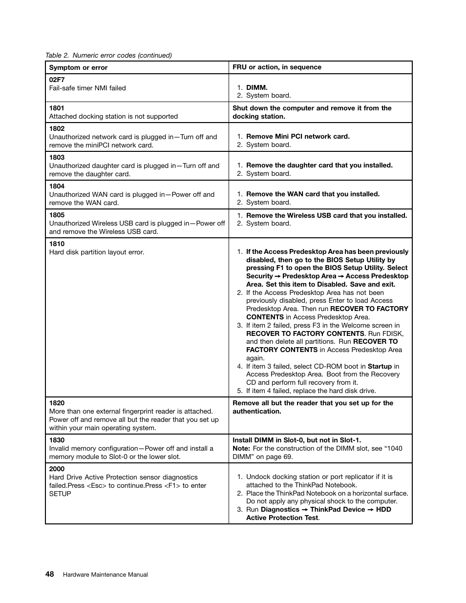 Lenovo ThinkPad T410s User Manual | Page 54 / 166