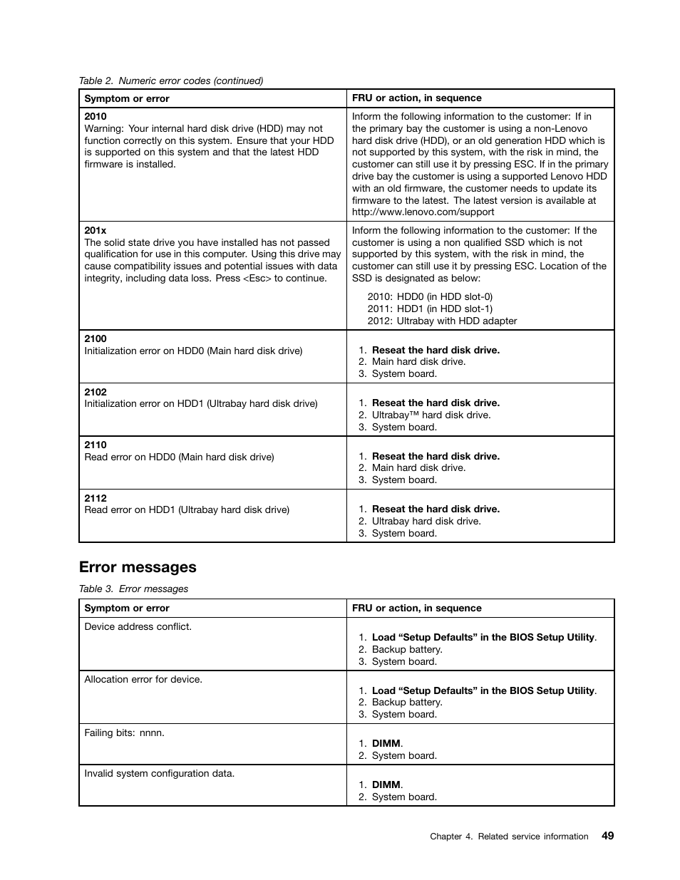 Error messages | Lenovo ThinkPad T410s User Manual | Page 55 / 166