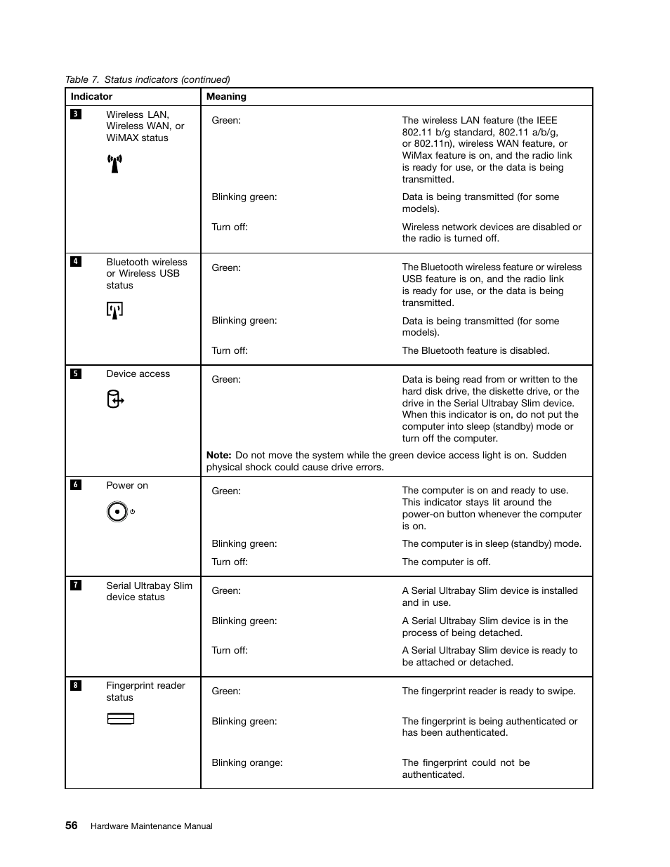 Lenovo ThinkPad T410s User Manual | Page 62 / 166