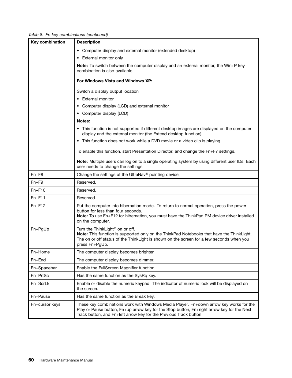 Lenovo ThinkPad T410s User Manual | Page 66 / 166