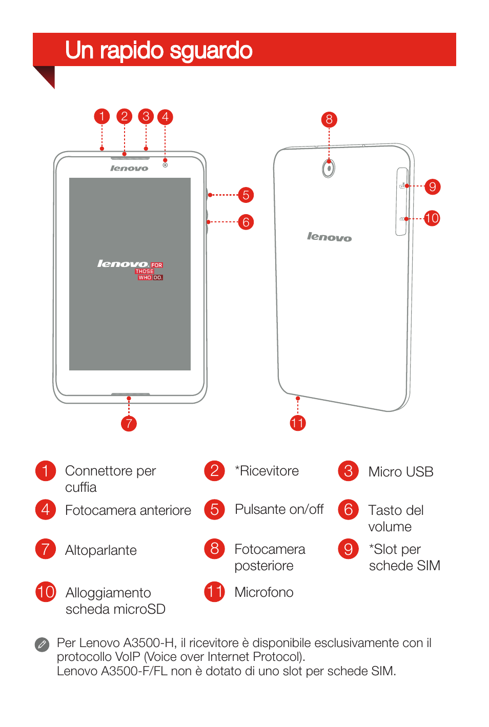 Un rapido sguardo | Lenovo A7-50 Tablet User Manual | Page 19 / 77