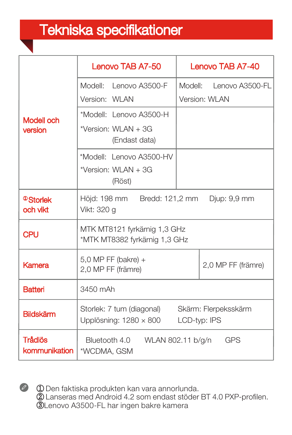 Tekniska specifikationer | Lenovo A7-50 Tablet User Manual | Page 38 / 77