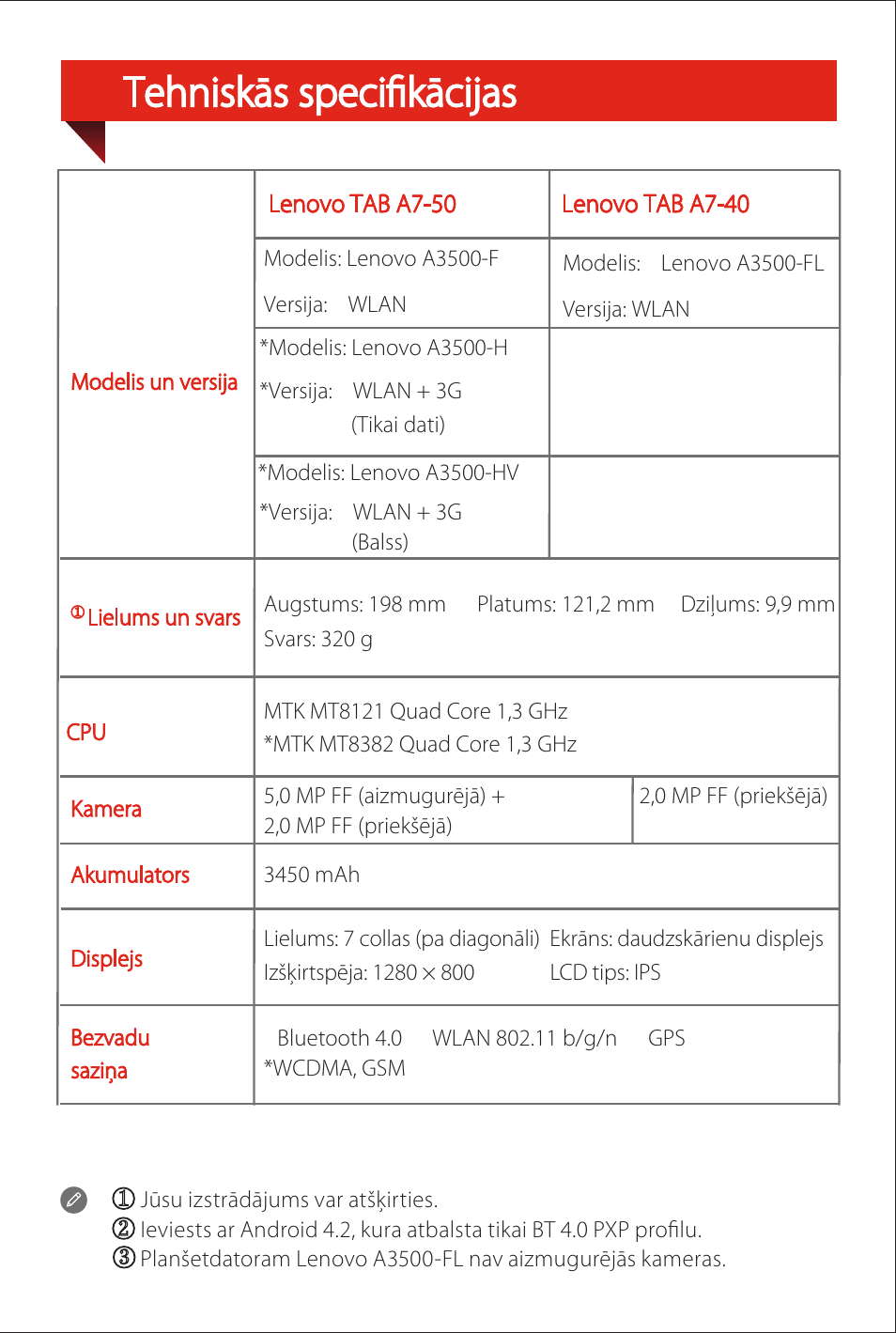 Tehniskās specifikācijas | Lenovo A7-50 Tablet User Manual | Page 63 / 77